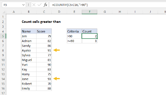 Excel Count cells greater than