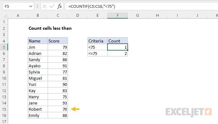 Count cells less than