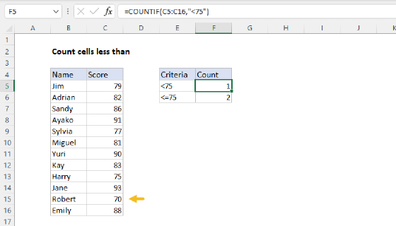 Excel Count cells less than