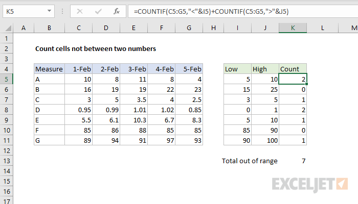 Count cells not between two numbers