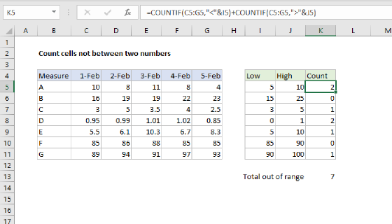 Excel Count cells not between two numbers