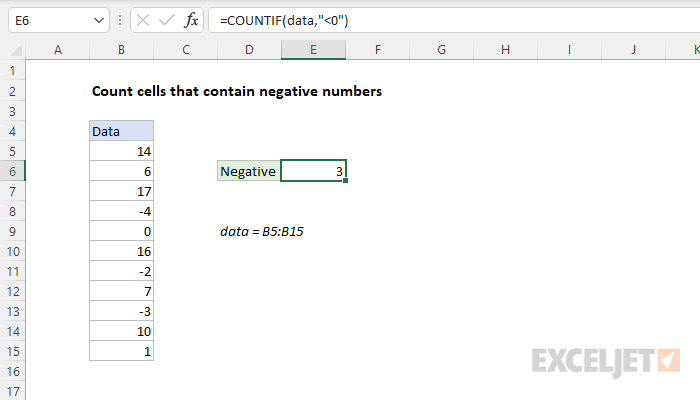 Count cells that contain negative numbers