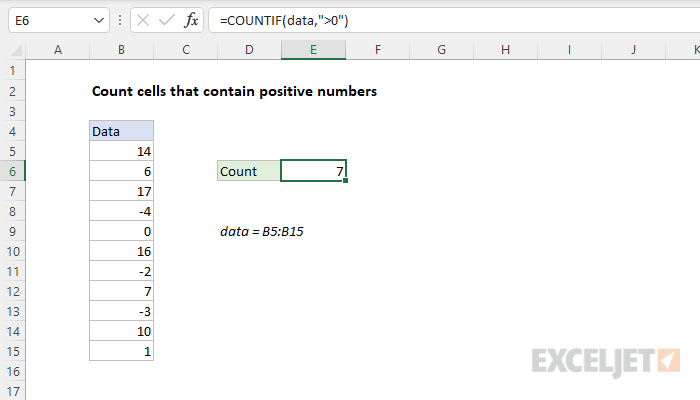 Count cells that contain positive numbers