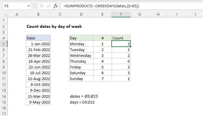 Weekly Date Ranges Excel Count dates by day of week - Excel formula | Exceljet