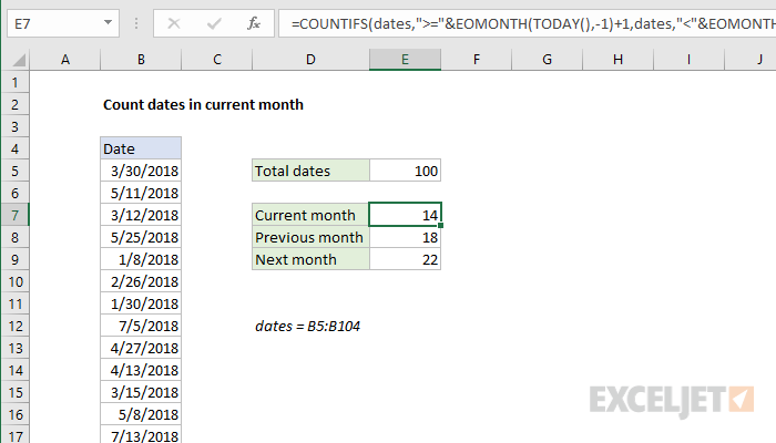 Count dates in current month