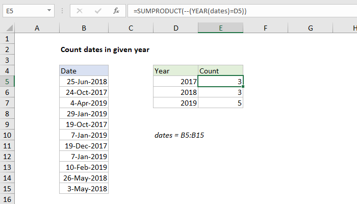 Count dates in given year