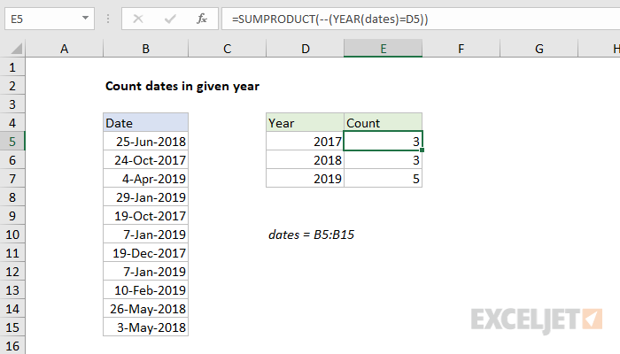 Count dates in given year