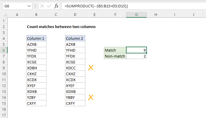 Count matches between two columns - Excel formula | Exceljet