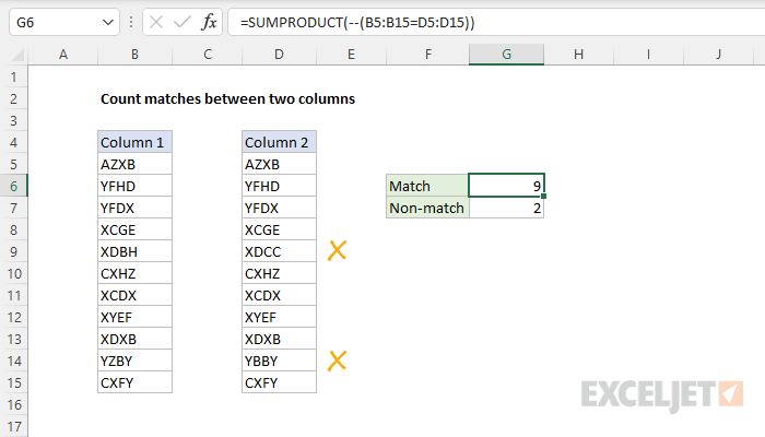 Count matches between two columns