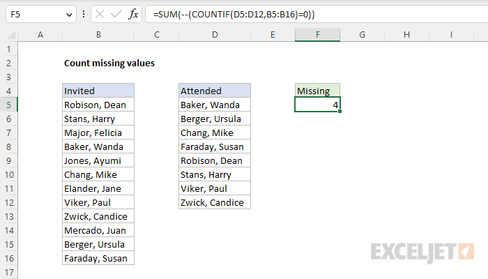 Count missing values