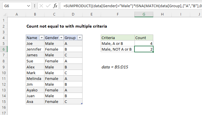 Count not equal to multiple criteria - Excel formula | Exceljet