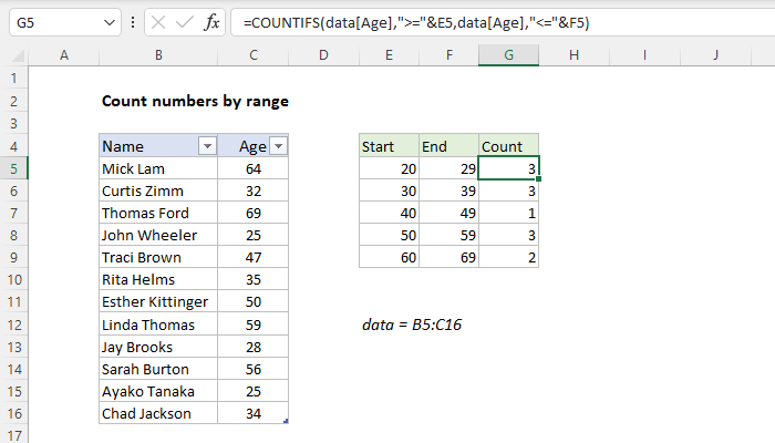 Count numbers by range - Excel formula | Exceljet