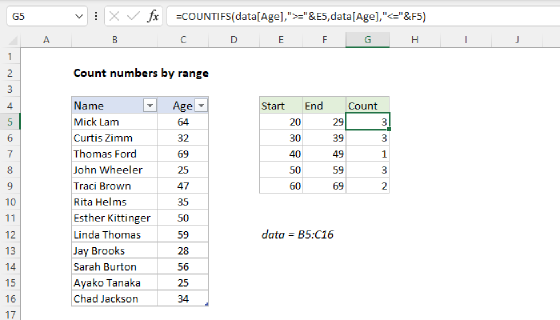 Excel Count numbers by range
