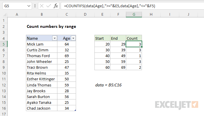 Count numbers by range
