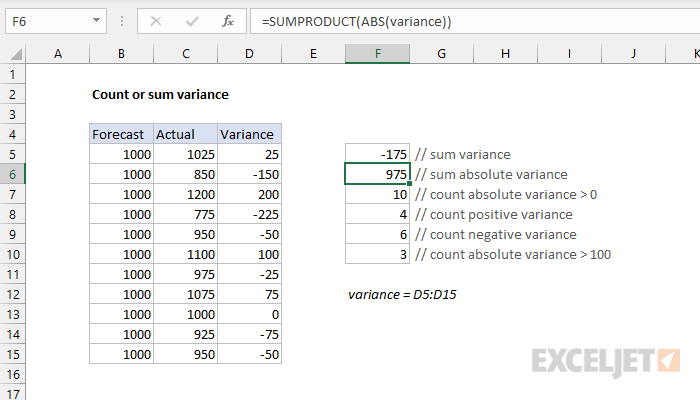 Count or sum variance