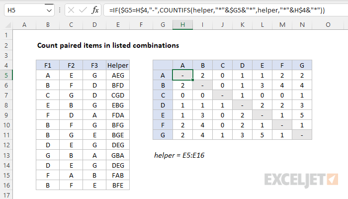 Count paired items in listed combinations