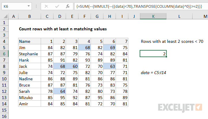 Count rows with at least n matching values