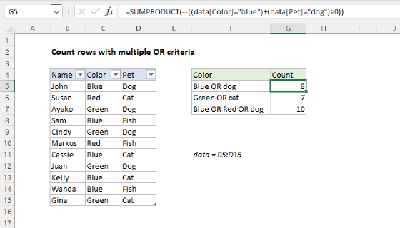 Excel Count rows with multiple OR criteria