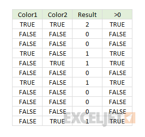 How color logic is evaluated in this formula