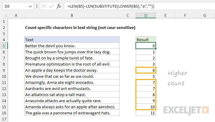 Counting occurrences of characters in text - not case-sensitive