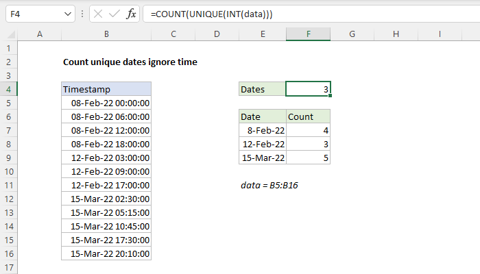 Count unique dates ignore time