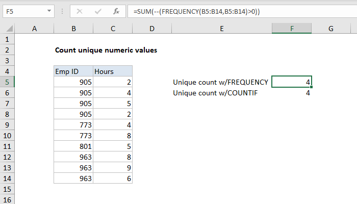 Count unique numeric values in a range - Excel formula | Exceljet