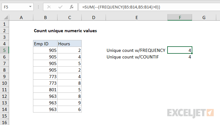 Count unique numeric values in a range