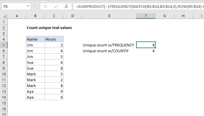 Count unique text values in a range - Excel formula | Exceljet