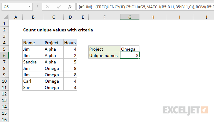 Count unique text values with criteria