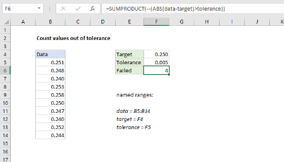 Excel Count values out of tolerance