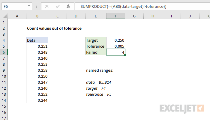 Count values out of tolerance