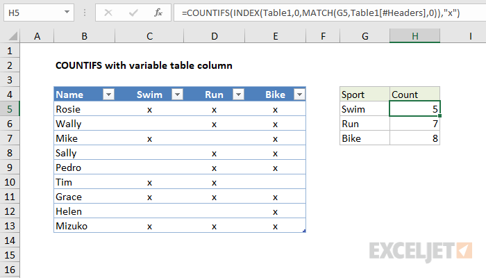 COUNTIFS with variable table column