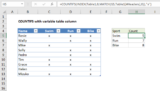 Excel COUNTIFS with variable table column