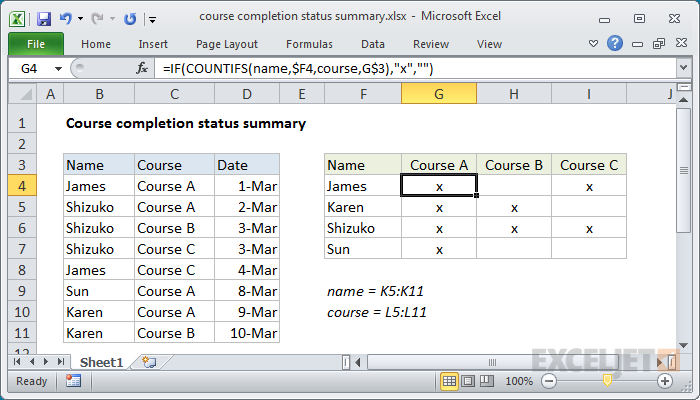 Course completion status summary