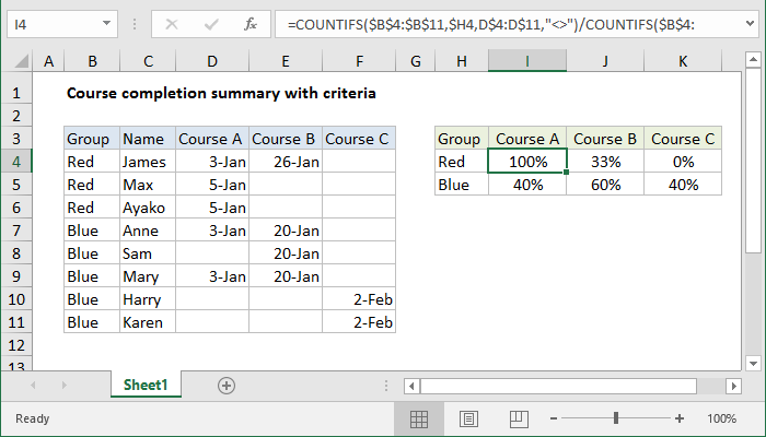 Course completion summary with criteria - Excel formula | Exceljet