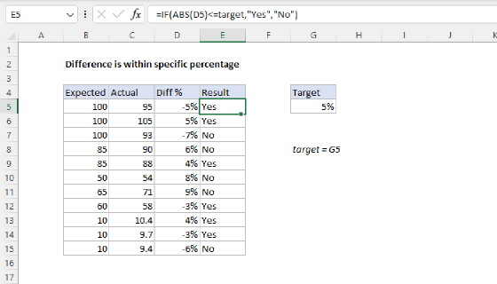 Excel Difference is within specific percentage
