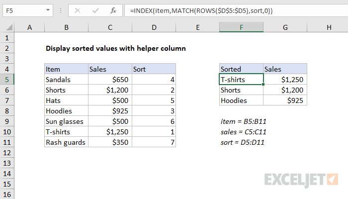 Display sorted values with helper column