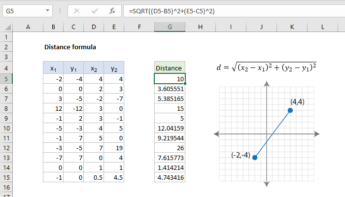 Distance formula - Excel formula | Exceljet