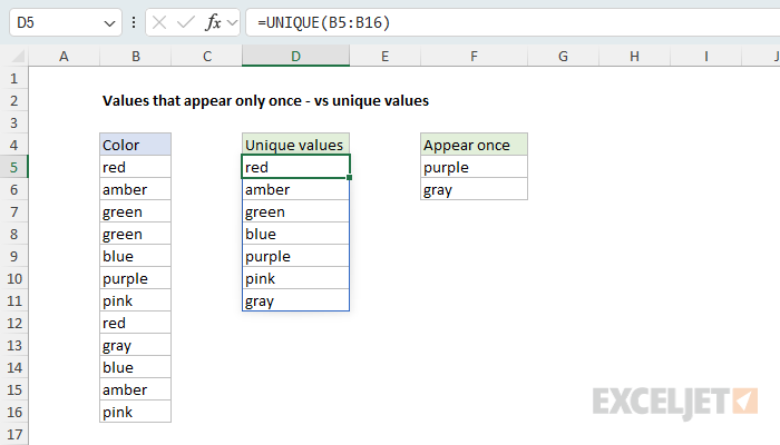 UNIQUE with default settings next to UNIQUE with exactly_once set to TRUE