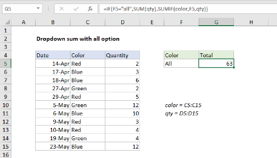 Excel Dropdown sum with all option