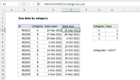 Excel Due date by category