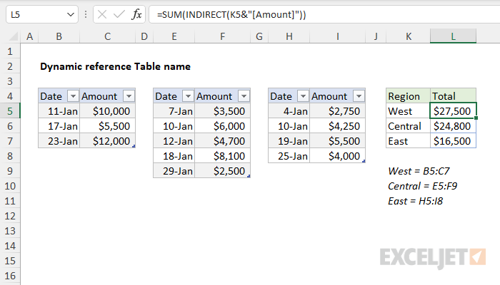 Dynamic reference to table