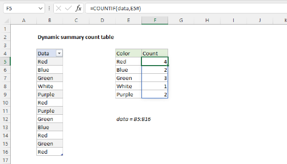Excel Dynamic summary count