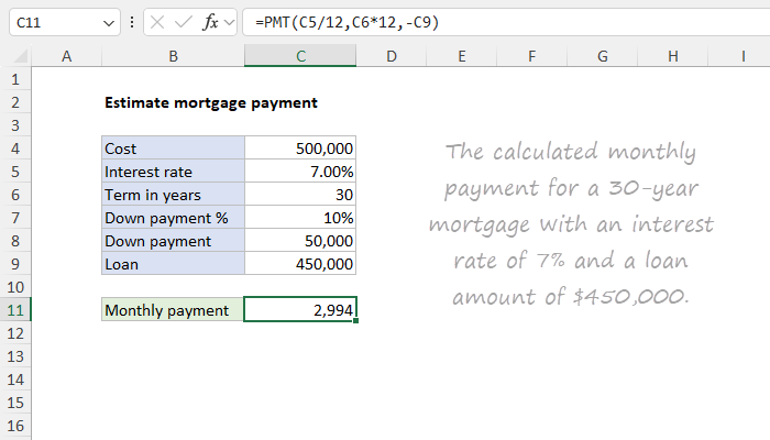 Estimate mortgage payment