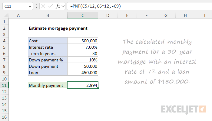 Estimate mortgage payment