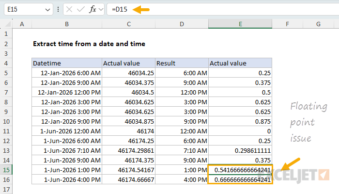 Example of floating point errors resulting in a tiny difference