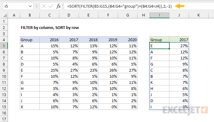 Filter by column, sort by row