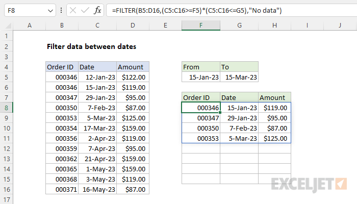 Filter data between dates