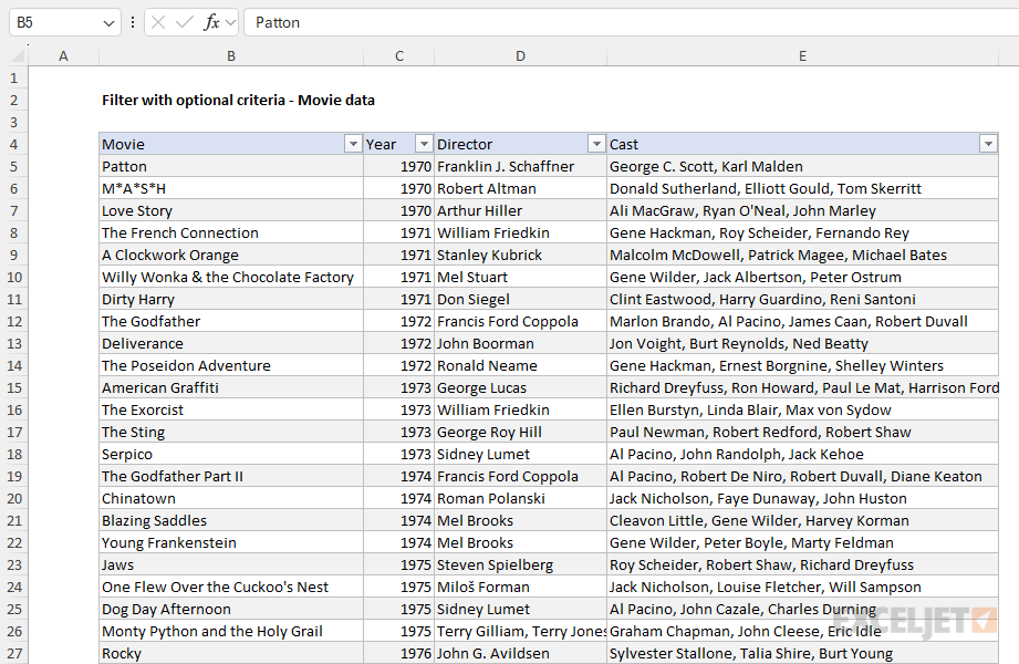 Movie data in an Excel Table named movies