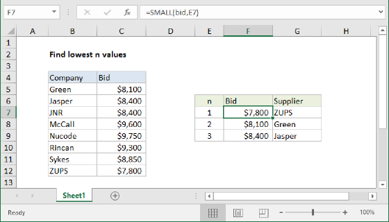 Excel Find lowest n values